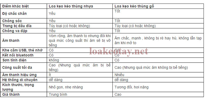 nen-chon-loa-vali-keo-thung-g-hay-thung-nhua